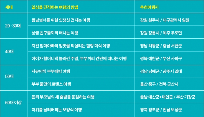대한민국
