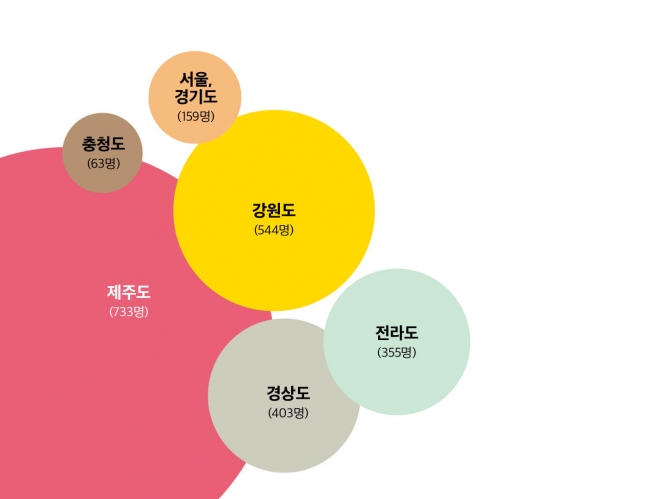 1의  기사 이미지